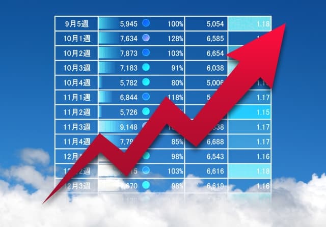 2月のFXは好調です。